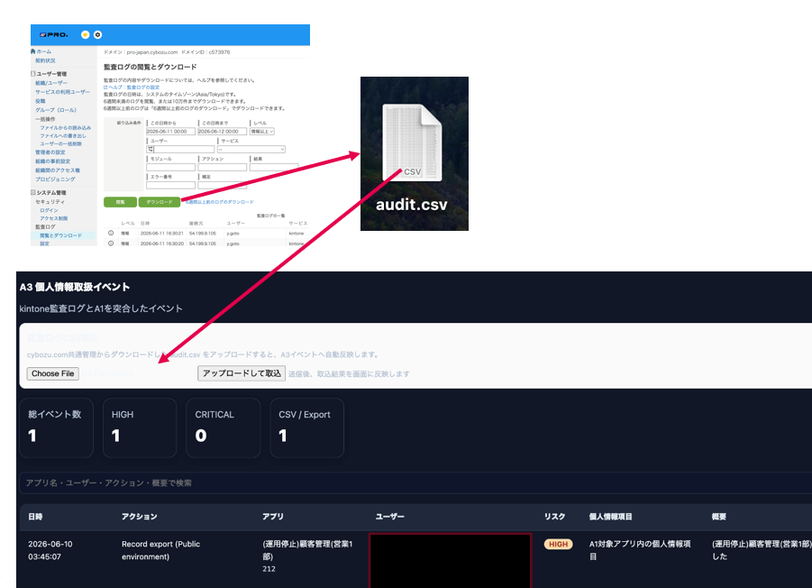 個人情報管理サービス for kintone - kintone（キントーン）- プラグ