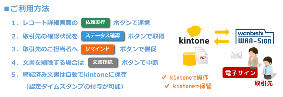 Wan Sign 連携アプリ Kintone キントーン 拡張機能 サイボウズの業務改善プラットフォーム