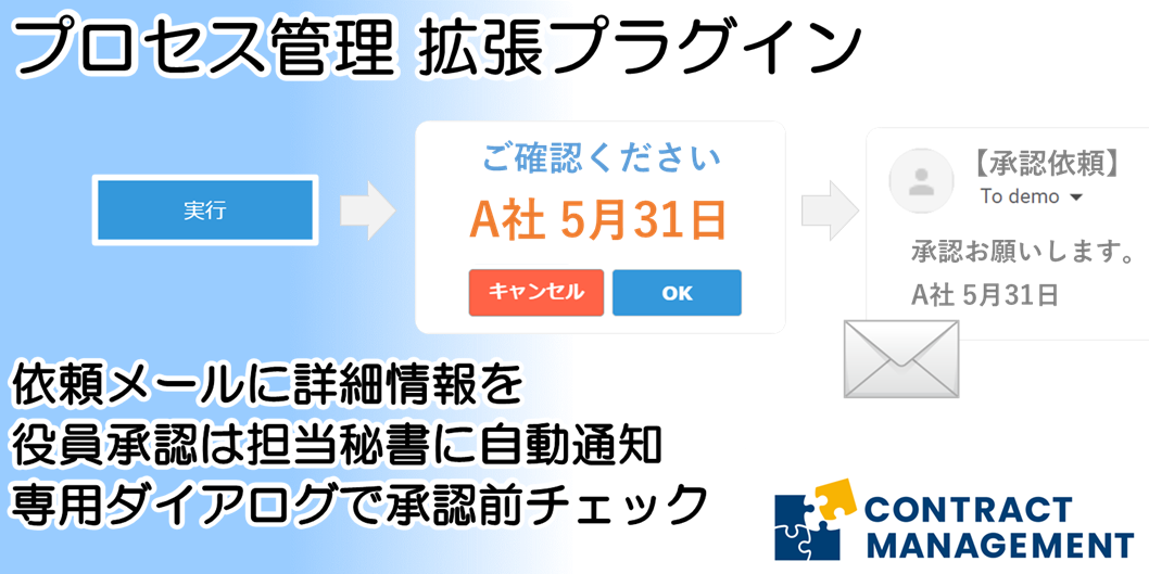プロセス管理 拡張プラグイン - kintone（キントーン）- プラグイン