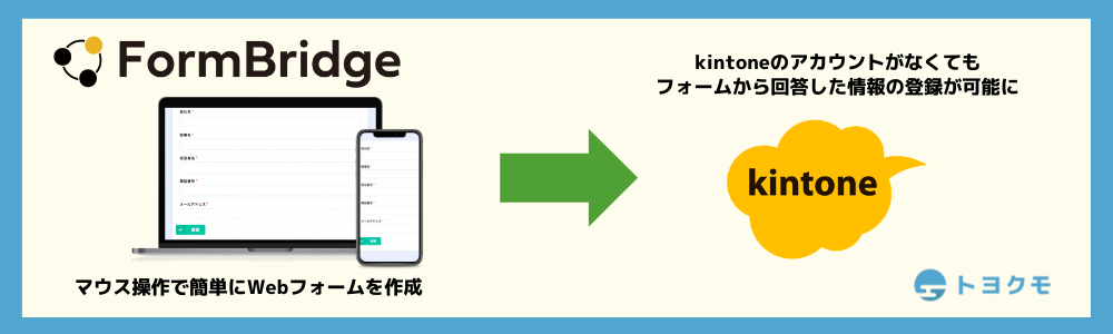 フォームブリッジ - kintone（キントーン）- 拡張機能 | サイボウズの