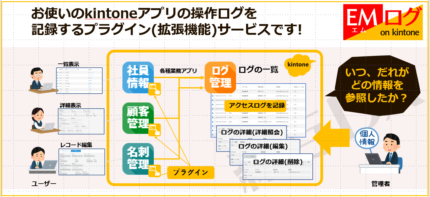 kintone ログ レコード削除 トップ